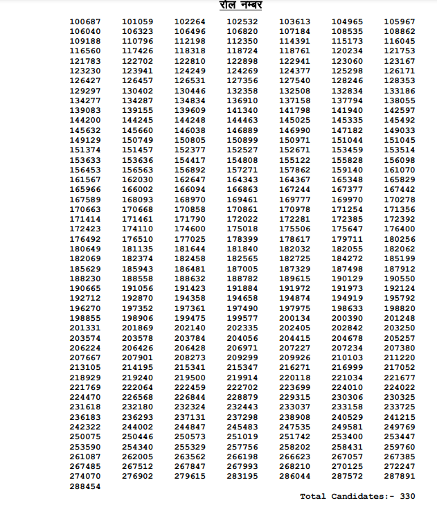 RPSC 1st grade biology result