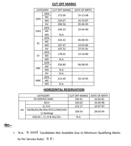 rpsc 1st Grade Biology cut off 2022