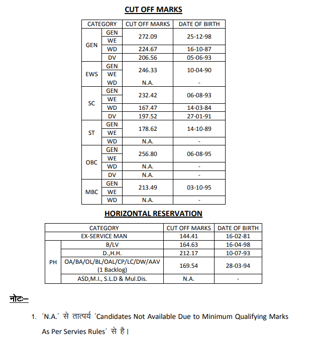 rpsc 1st Grade Biology cut off 2022