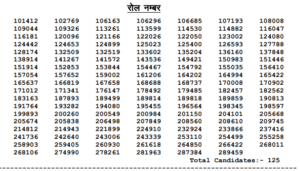 RPSC 1st Grade Physics Result 2023