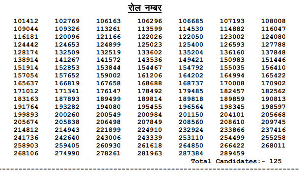 RPSC 1st Grade Physics Result 2023