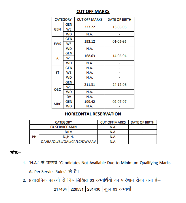 RPSC 1st Grade Physics Cut off 2023