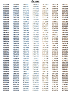 sanskrit result